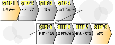 WEB����̗���